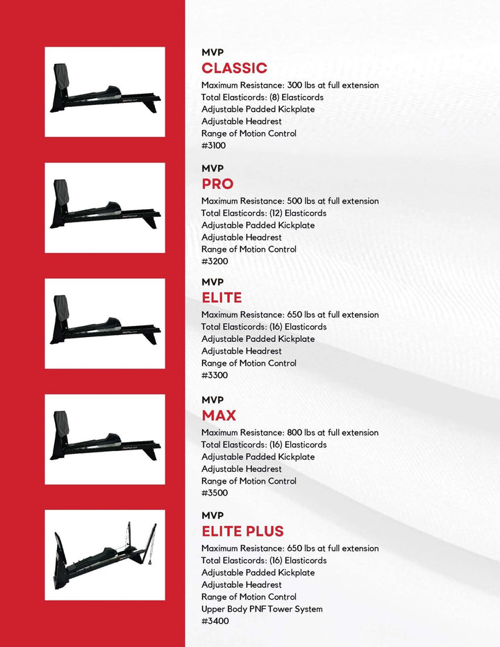 Shuttle MVP - Cornish Medical