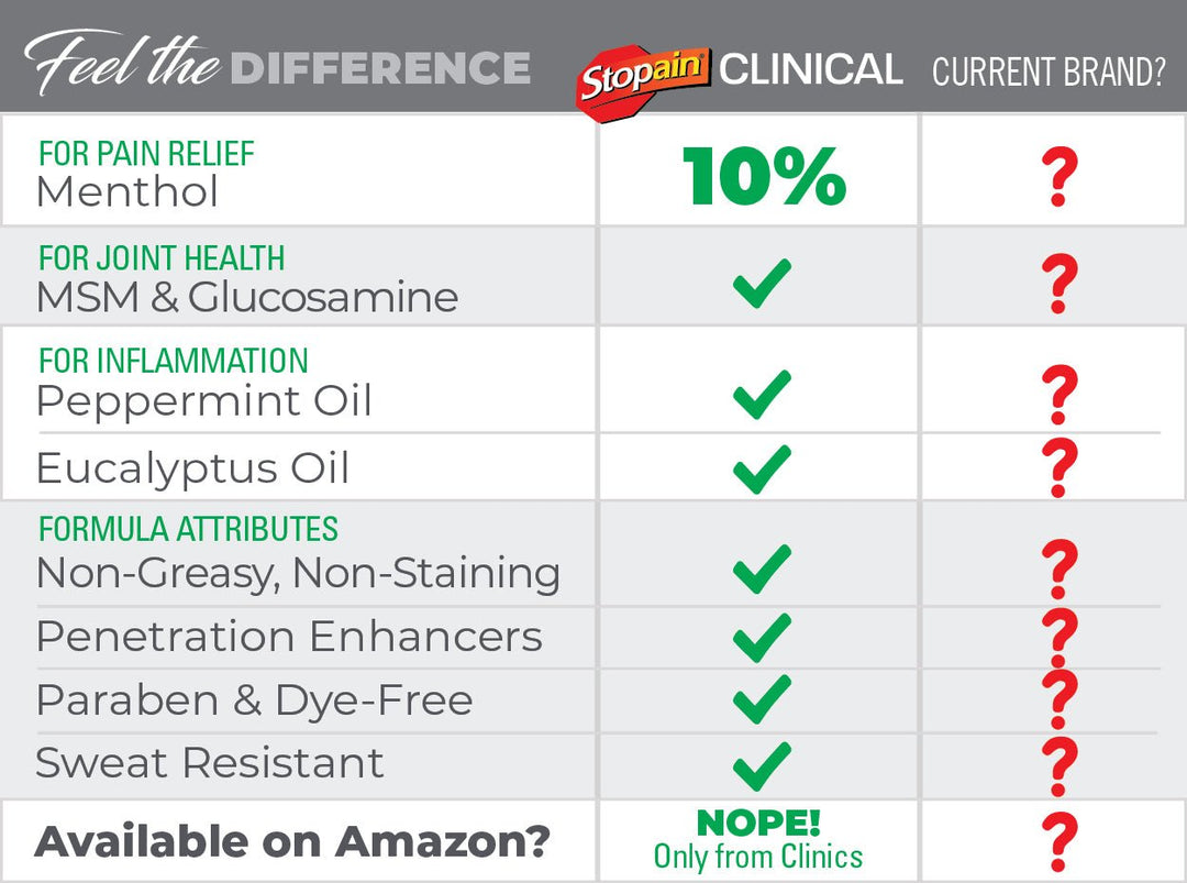 Stopain® Clinical Topical Pain Relief Gel Pump - Clinical Sizes - Cornish Medical