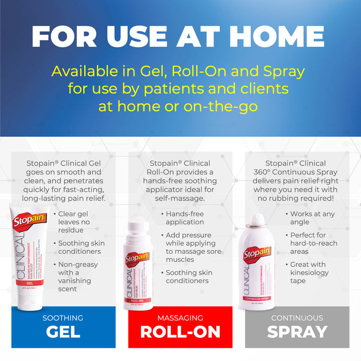 Stopain® Clinical Topical Pain Relief Gel Tube, Roll-On, & Spray