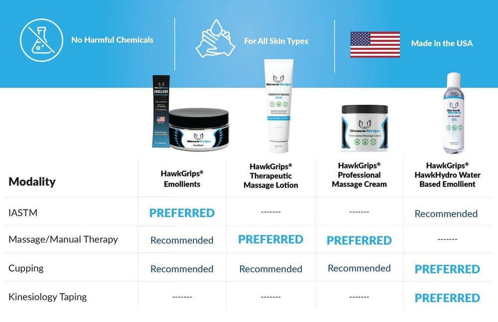 HawkGrips® Emollient – Clinician-Grade Glide Cream for Soft-Tissue & IASTM
